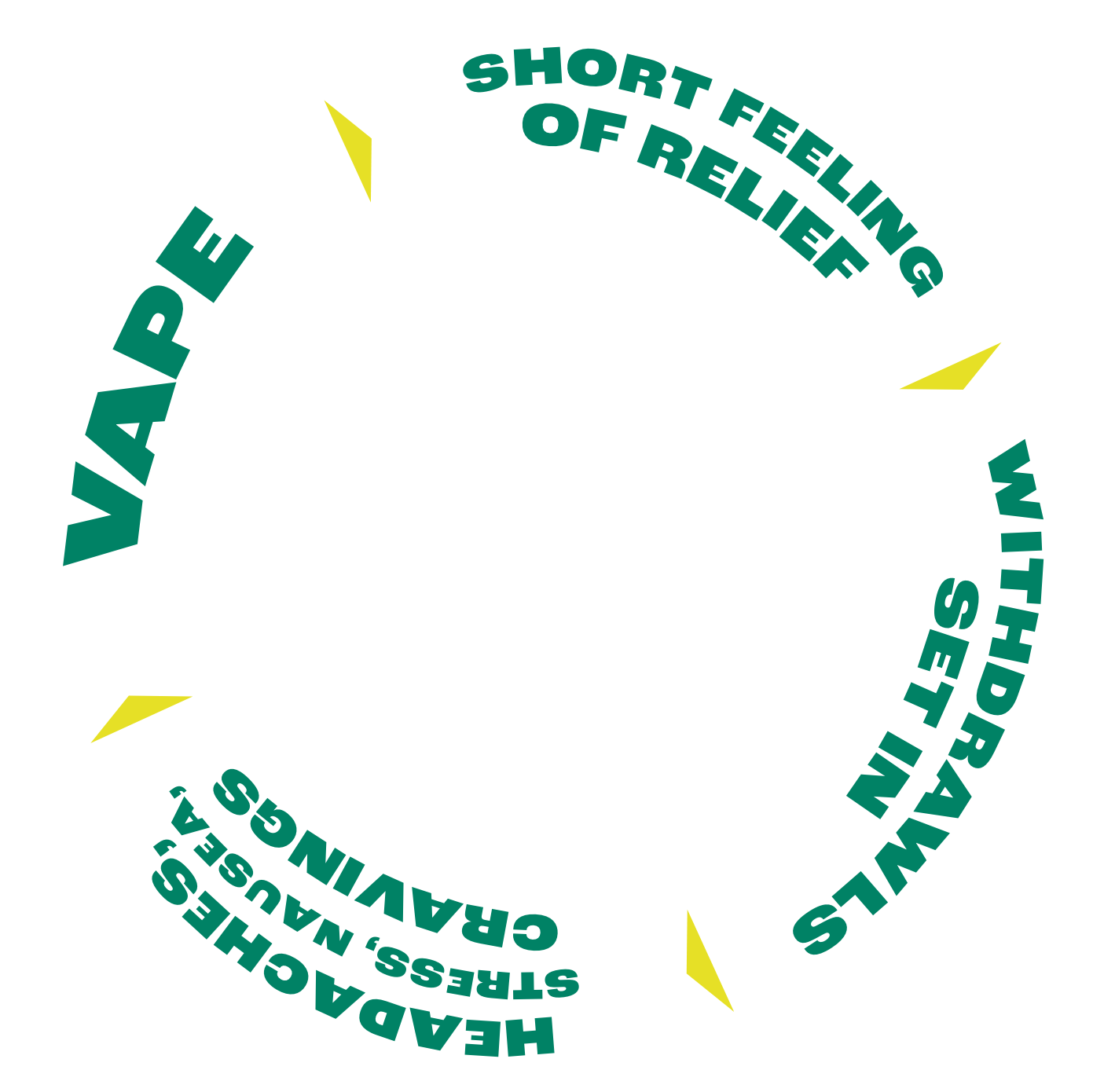Vape → Short feeling of relief → Withdrawals set in → Headaches, stress, nausea, cravings → Vape